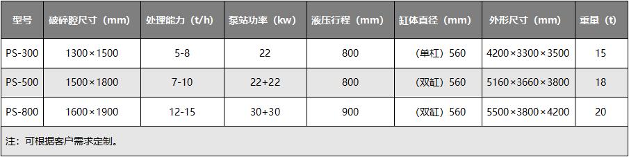 生鐵破碎機技術產數(shù).jpg