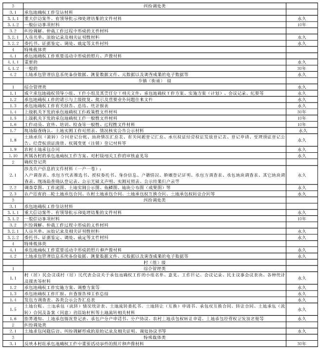 吉林省农村土地承包经营权确权登记颁证档案管理实施办法（试行） 不知不识网