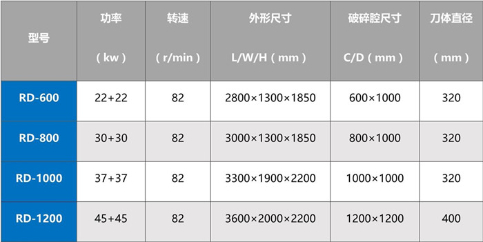 双单轴撕碎机.jpg