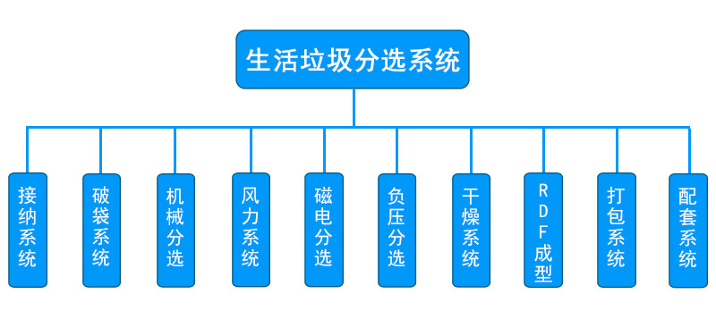 垃圾分选设备2.jpg