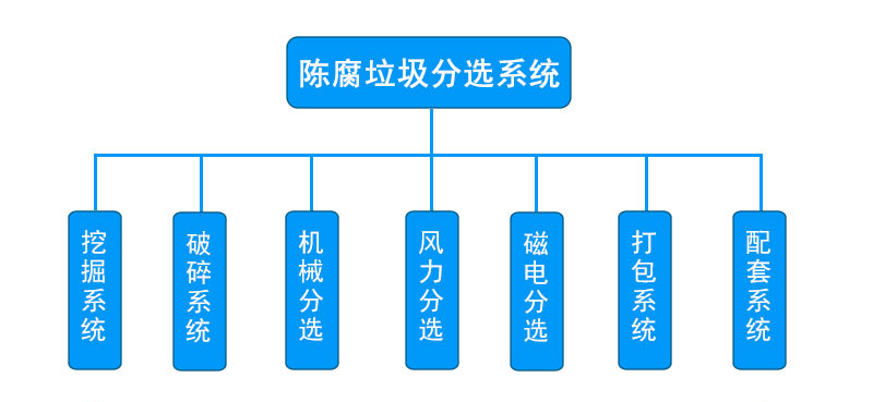 陈腐垃圾设备2.jpg