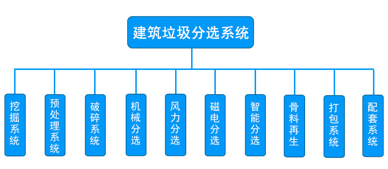 建筑垃圾分选设备2.jpg