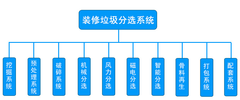 装修垃圾设备2.jpg