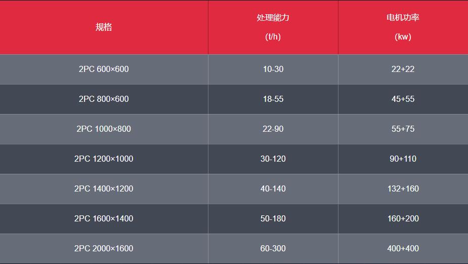 双极破碎机参数0.jpg