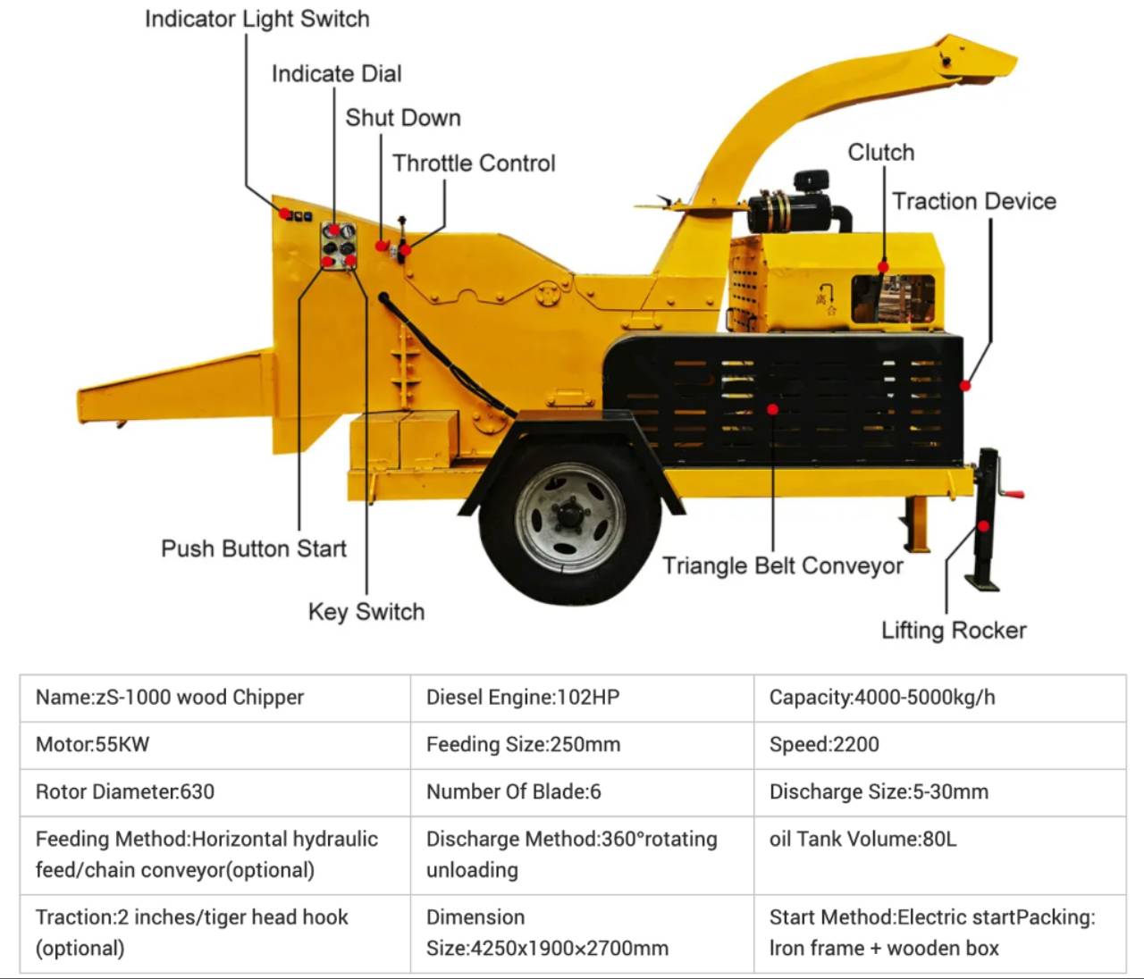 Hydraulic feeding tree branch shredder machine .jpg