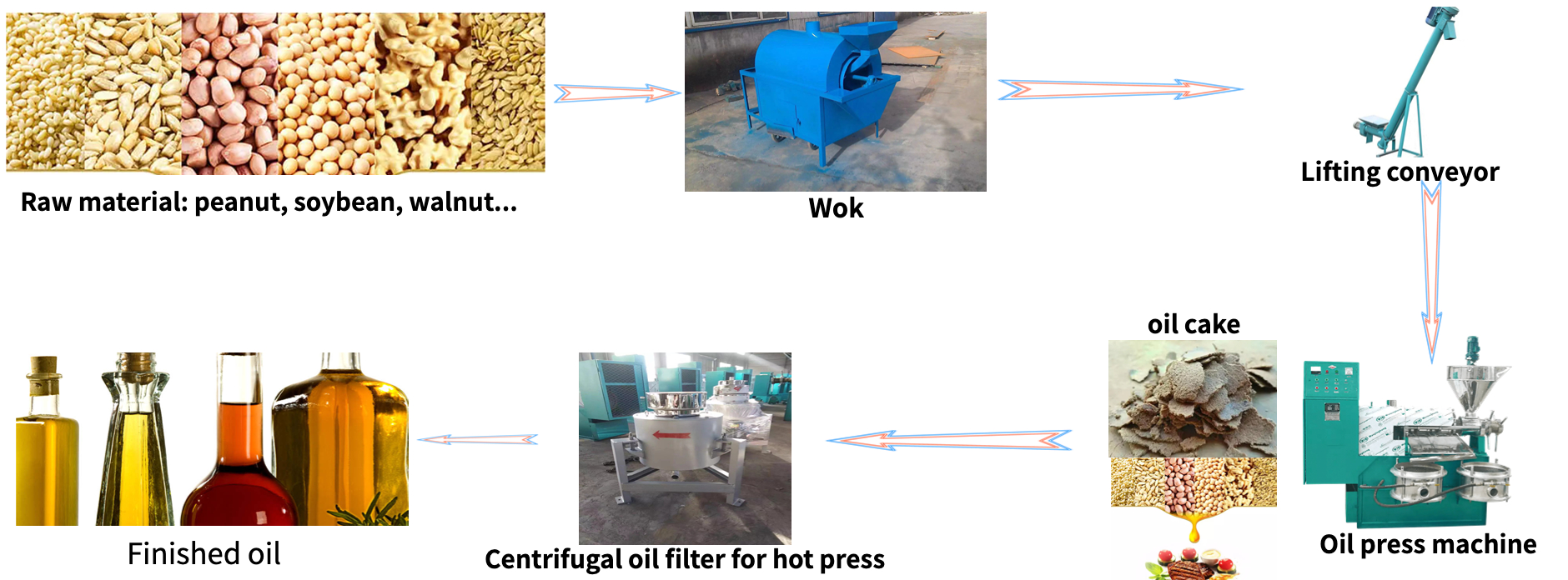Grain oil press machine line.jpg