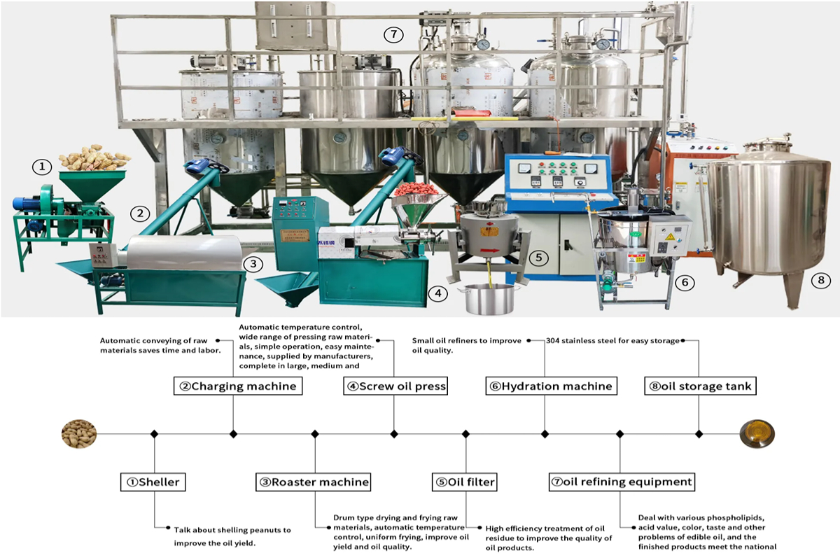 Screw oil press machine line.jpeg