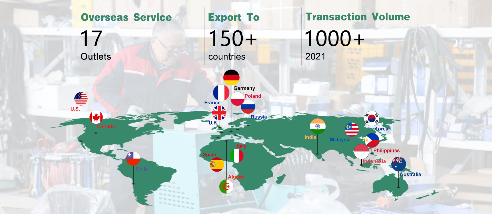 We can do export to many other countries.jpeg