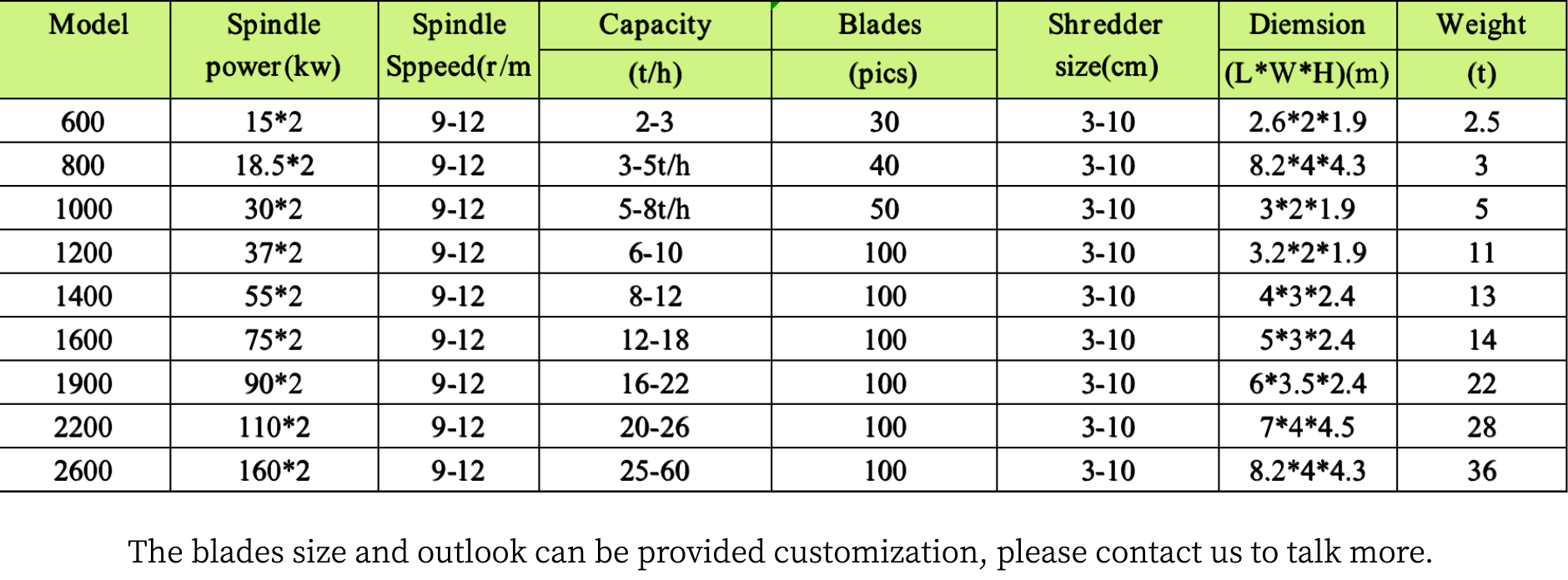 Double shaft shredder parameter.jpg