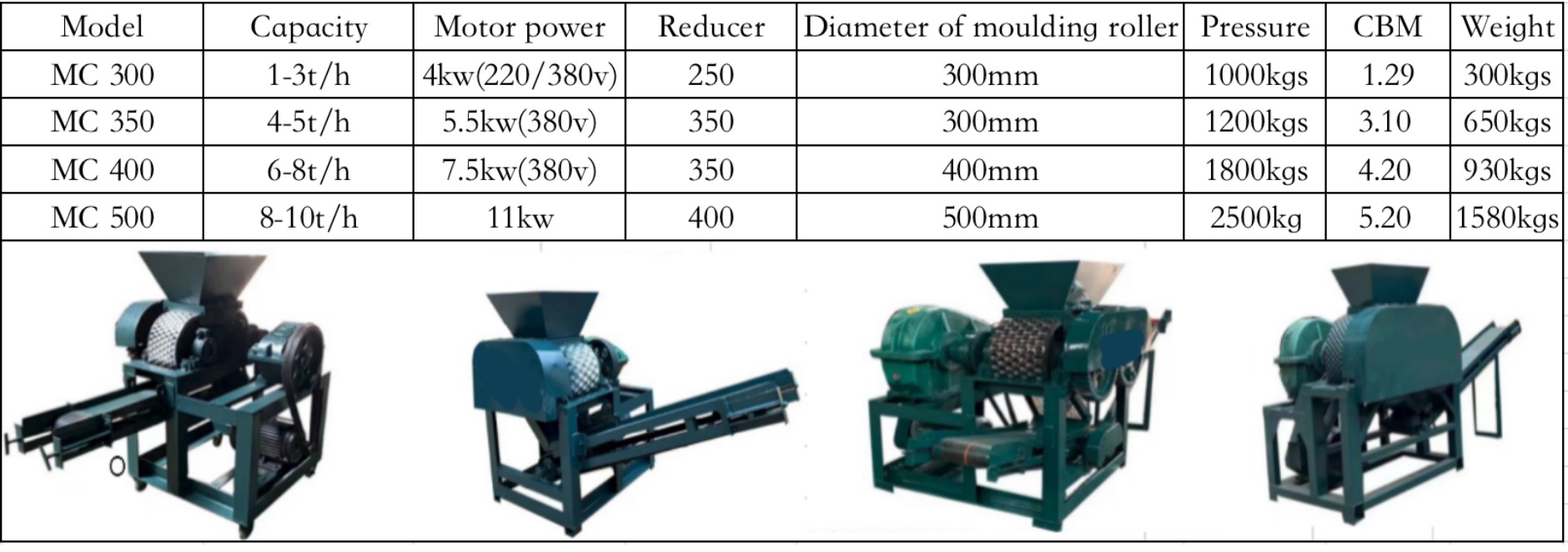 parameter of charcoal briquette pressing machine.jpeg