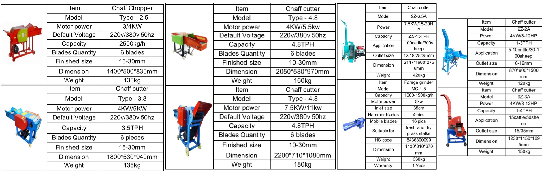 chaff cutter parameter.jpeg