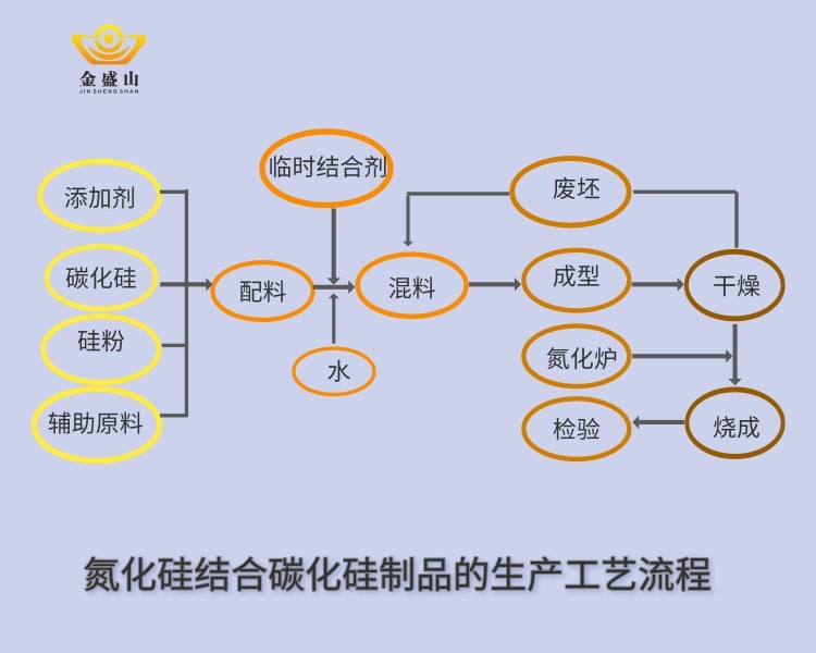 生产工艺流程.jpg