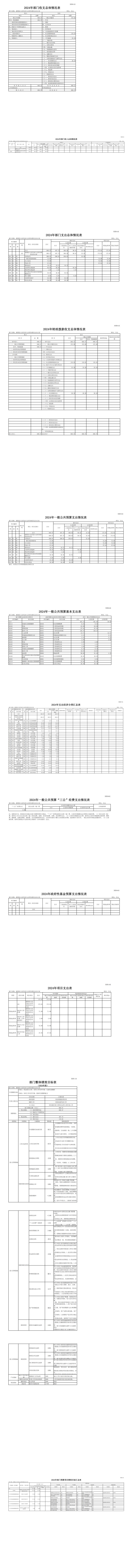 新蔡县人大常委会办公室2024年部门预算_01_副本.jpg