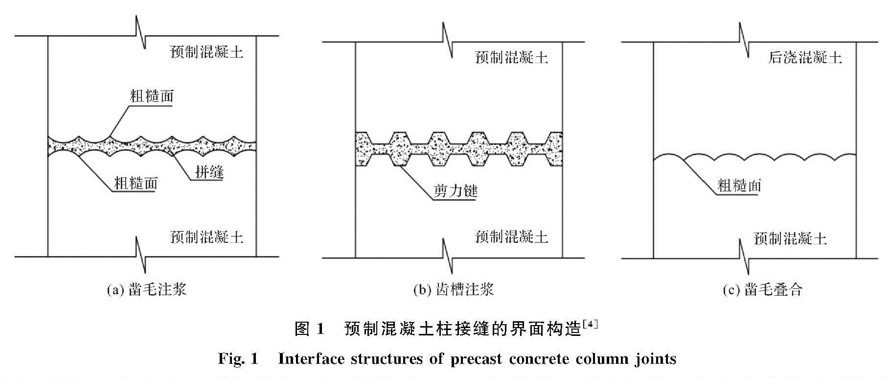 图1 预制混凝土柱接缝的界面构造[4]<br/>Fig.1 Interface structures of precast concrete column joints