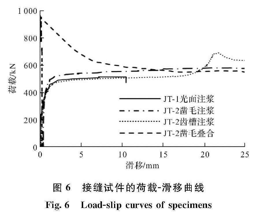 图6 接缝试件的荷载-滑移曲线<br/>Fig.6 Load-slip curves of specimens