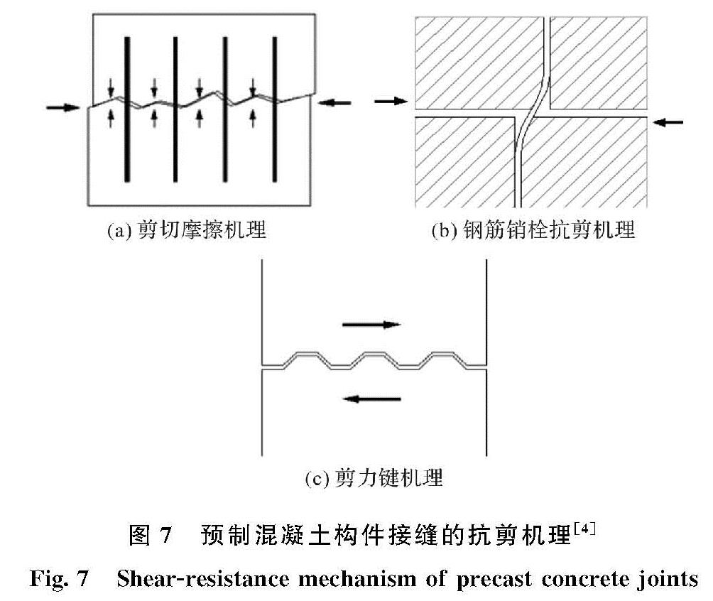 图7 预制混凝土构件接缝的抗剪机理[4]<br/>Fig.7 Shear-resistance mechanism of precast concrete joints