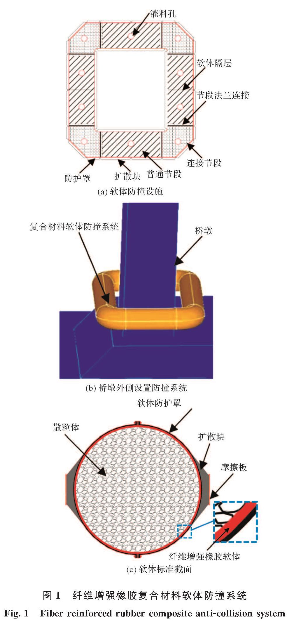 图1 纤维增强橡胶复合材料软体防撞系统<br/>Fig.1 Fiber reinforced rubber composite anti-collision system