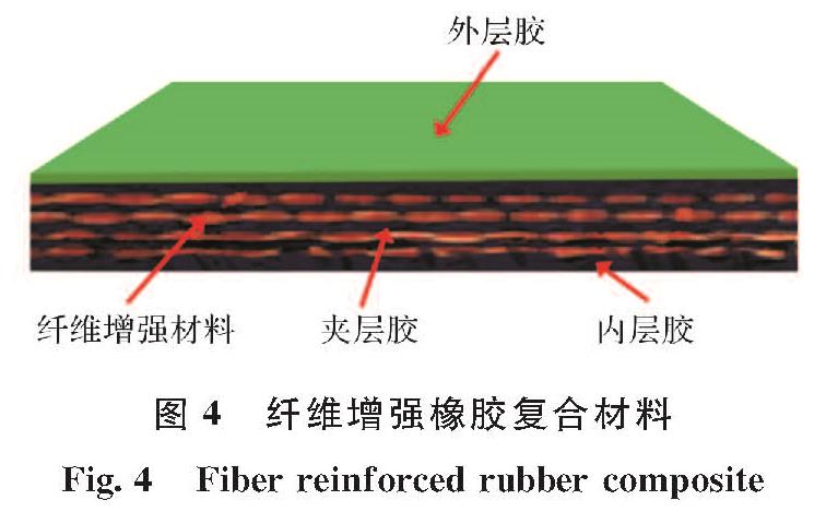 图4 纤维增强橡胶复合材料<br/>Fig.4 Fiber reinforced rubber composite