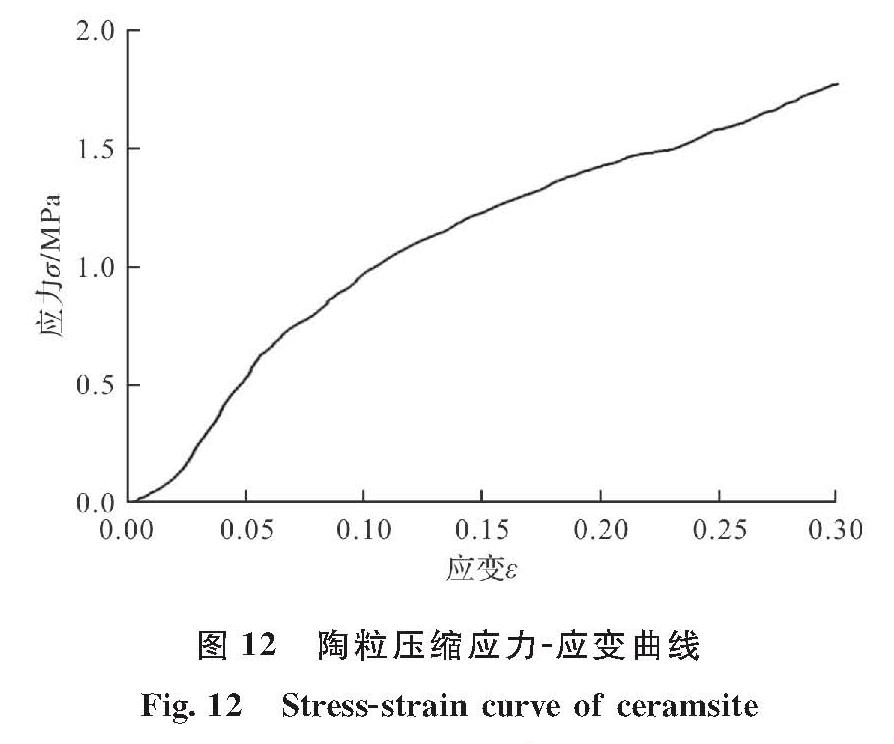 图 12 陶粒压缩应力-应变曲线<br/>Fig.12 Stress-strain curve of ceramsite