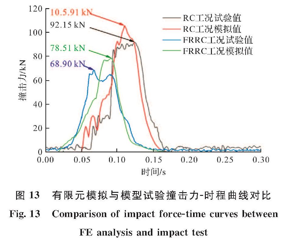 图 13 有限元模拟与模型试验撞击力-时程曲线对比<br/>Fig.13 Comparison of impact force-time curves between FE analysis and impact test