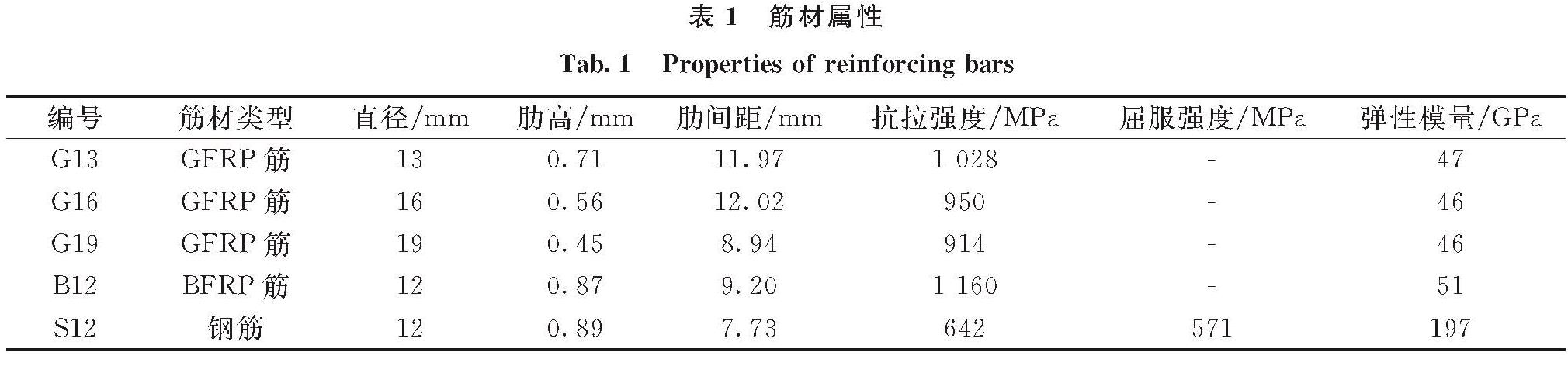 表1 筋材属性<br/>Tab.1 Properties of reinforcing bars