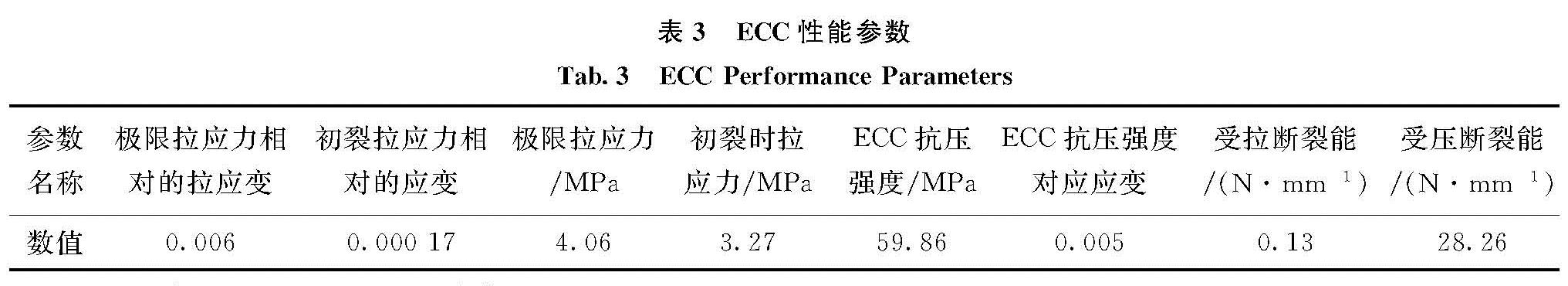 表3 ECC性能参数<br/>Tab.3 ECC Performance Parameters