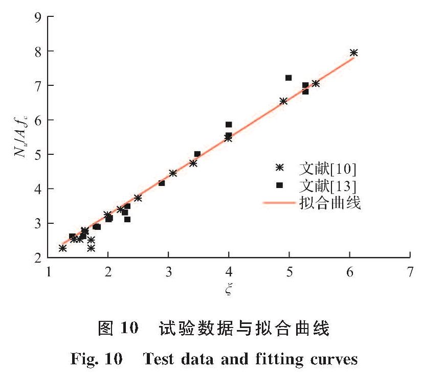 图 10 试验数据与拟合曲线<br/>Fig.10 Test data and fitting curves