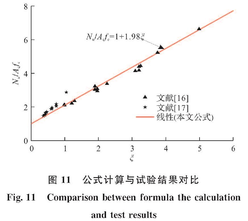 图 11 公式计算与试验结果对比<br/>Fig.11 Comparison between formula the calculation and test results