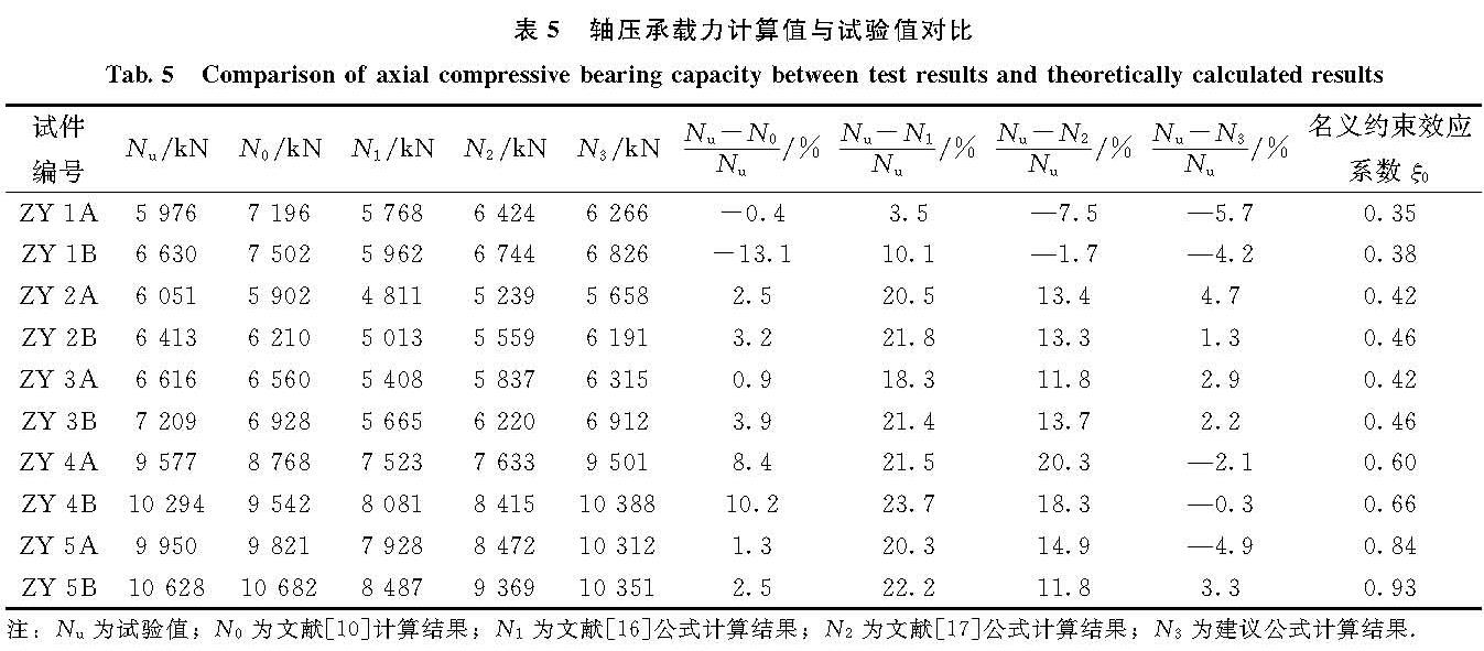 表5 轴压承载力计算值与试验值对比<br/>Tab.5 Comparison of axial compressive bearing capacity between test results and theoretically calculated results