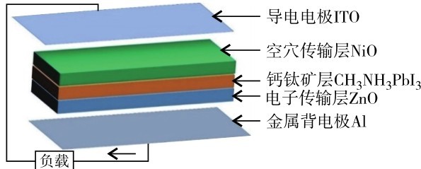 图1 钙钛矿太阳能电池电路Fig. 1 Battery circuit diagram of perovskite solar cells.
