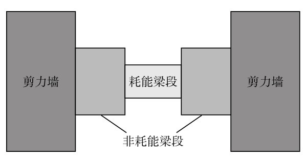 圖1 可更換連梁概念示意圖Fig. 1 Concept of replaceable coupling beam.