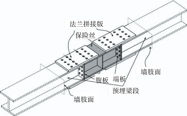 圖4 帶保險(xiǎn)絲的可更換鋼連梁[11] Fig. 4 Overview of replaceable steel coupling beams with a midspan fuse[11].