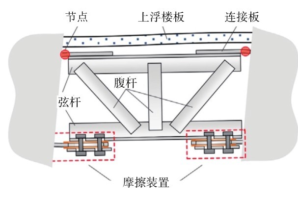 圖6 可更換鋼桁架連梁[28] Fig. 6 (Color online) Replaceable steel truss coupling beam[28].