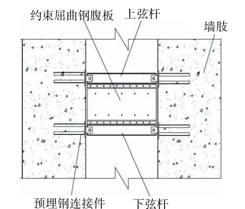 圖7 可拆卸式消能減震鋼桁架連梁[29] Fig. 7 Replaceable steel truss coupling beam with energy dissipating devices[29].