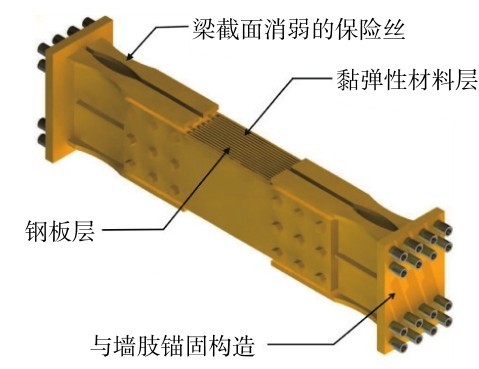 圖8 黏彈性耦合阻尼器[32] Fig. 8 (Color online) Viscoelastic coupling damper [32].