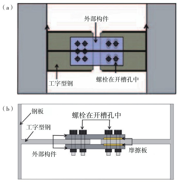 圖9 帶摩擦阻尼器可更換鋼連梁[35] （a）立面圖；（b）剖面圖Fig. 9 (Color online) (a) Elevation and (b) profile of steel replaceable coupling beam with friction damper[35].