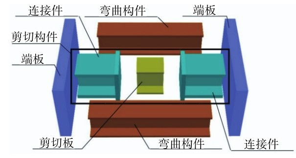 圖 11 鋼制雙級(jí)屈服連梁阻尼器[46] Fig. 11 (Color online) Steel double-stage yielding coupling beam damper[46].