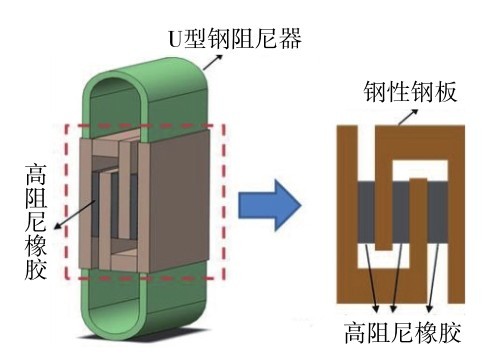 圖 12 復(fù)合阻尼器[47] Fig. 12 (Color online) Composite damper[47].