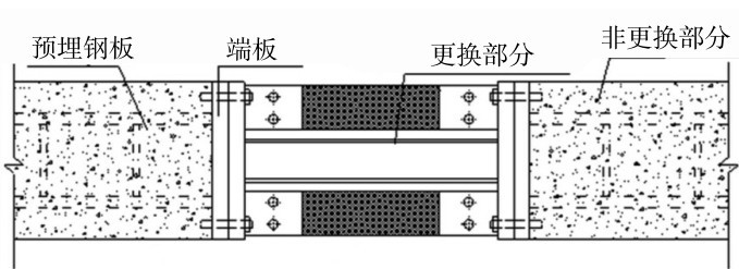 圖 13 可更換連梁示意圖[53] Fig. 13 Schematic drawing of replaceable coupling beam[53].