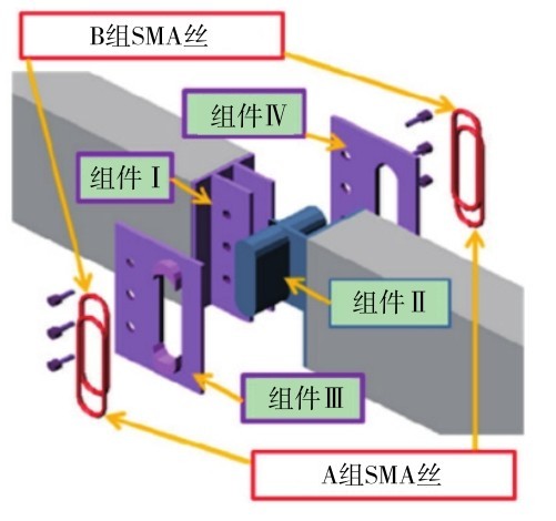 圖 14 SMA阻尼器部件組裝圖[57] Fig. 14 (Color online) Assembly parts of the SMA damper[57].