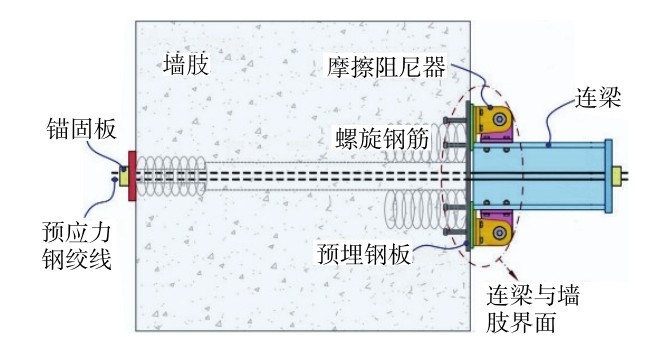 圖 15 后張無黏結(jié)預(yù)應(yīng)力鋼連梁[65] Fig. 15 (Color online) Post-tensioned steel coupling beam[65].