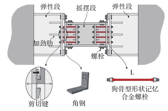 圖 16 自復(fù)位鋼連梁結(jié)構(gòu)示意圖[67] Fig. 16 (Color online) Structural details of self-centering steel coupling beam[67].