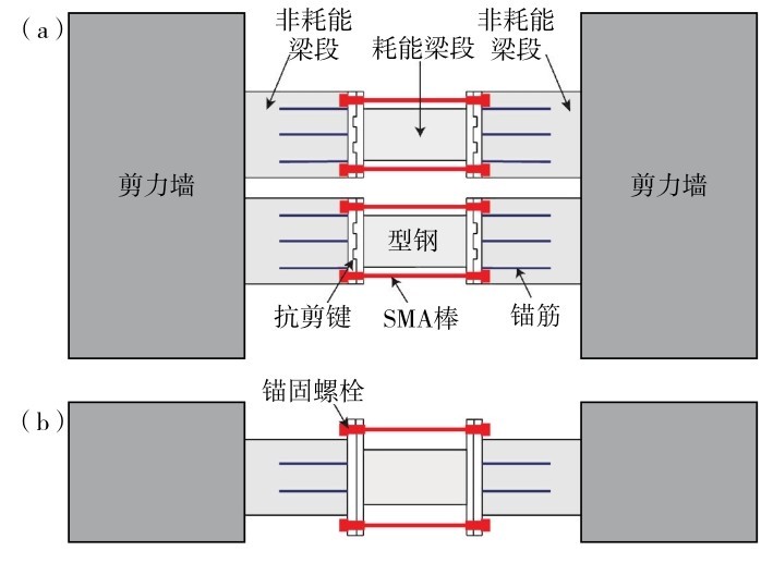 圖 17 自復(fù)位雙連梁（a）立面圖；（b）俯視圖Fig. 17 (Color online) (a) Elevation and (b) vertical view of self-centering double coupling beam.