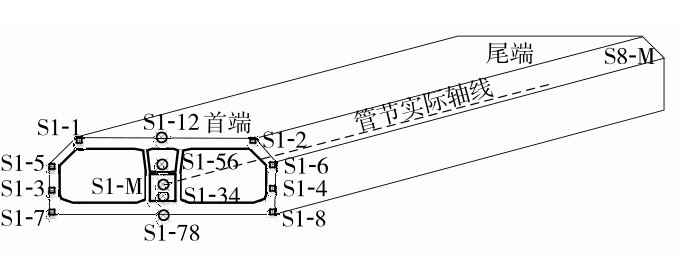 圖2 管節(jié)軸線示意圖Fig. 2 Schematic diagram of the axis of immersed tube.