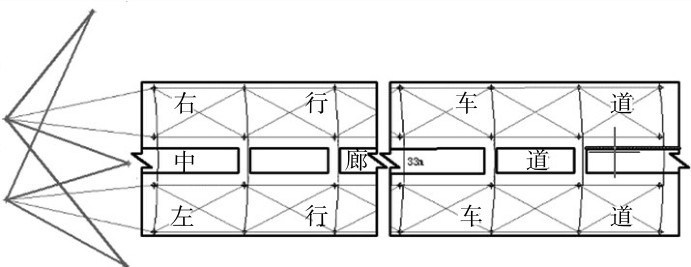 圖5 沉管隧道貫通面西側(cè)控制網(wǎng)Fig. 5 West survey control network of sinking tunnel.