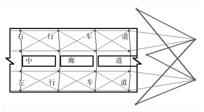 圖6 沉管隧道貫通面東側(cè)控制網(wǎng)Fig. 6 East survey control network of sinking tunnel.