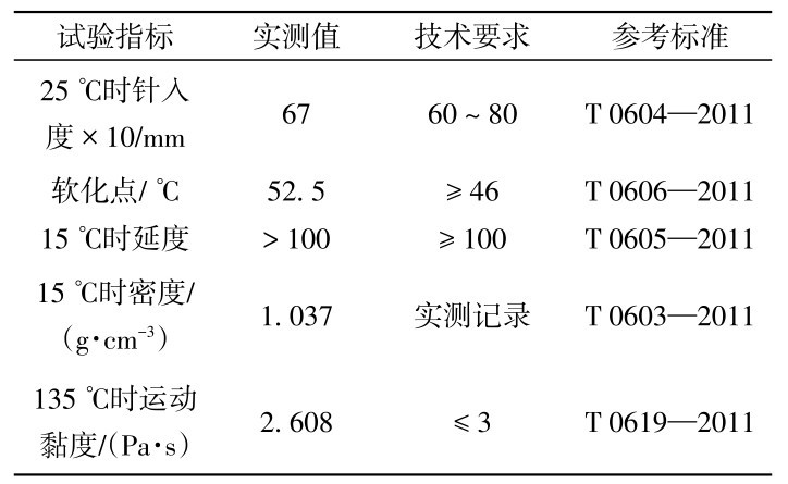 表1 基質(zhì)瀝青技術(shù)參數(shù)Table 1 Technical parameters of base asphalt