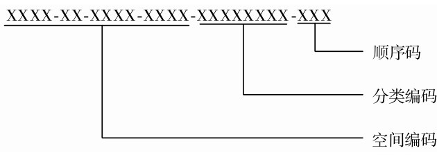 圖1 模型標(biāo)識碼典型結(jié)構(gòu)Fig. 1 Typical structure of model identification code.