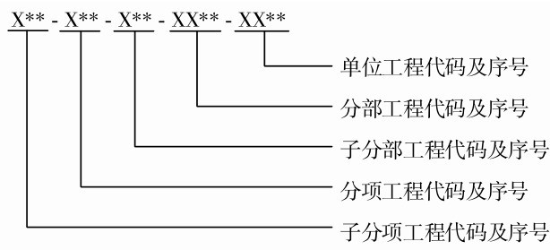 圖2 WBS拆分編碼結(jié)構(gòu)Fig. 2 Coding structure of WBS splitting.