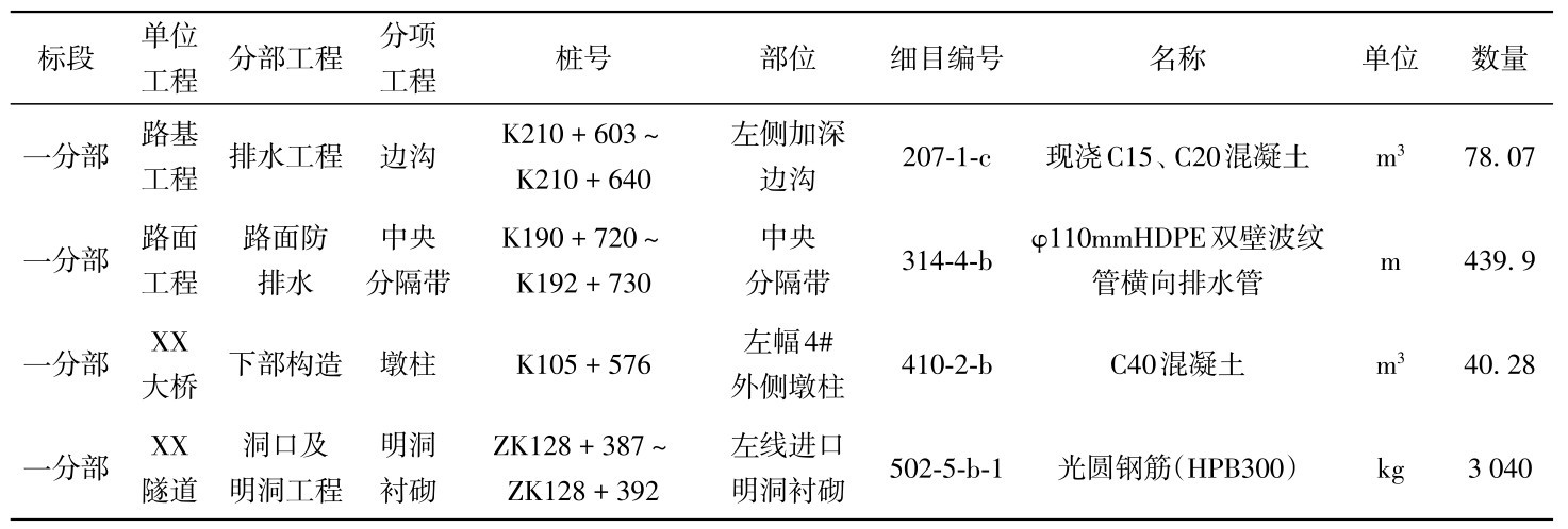 表3 高速公路0#臺賬示例Table 3 Example of Expressway 0#account